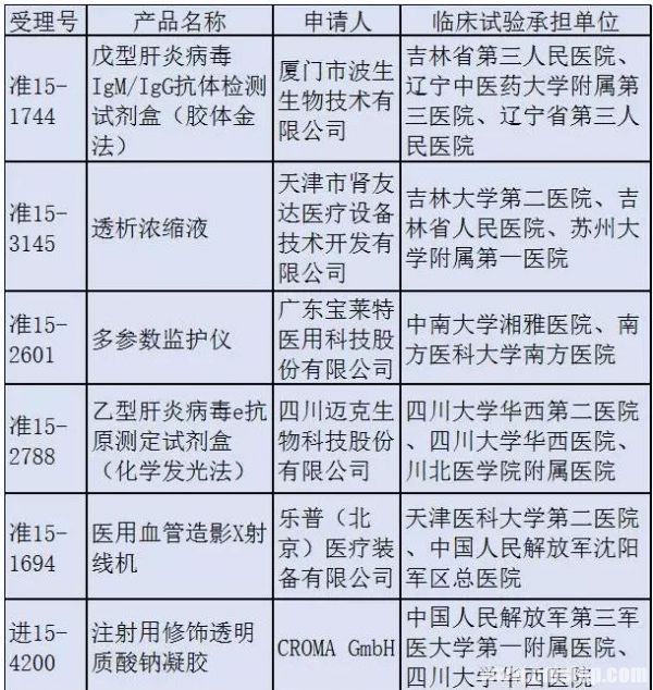看不清楚?單擊圖片
