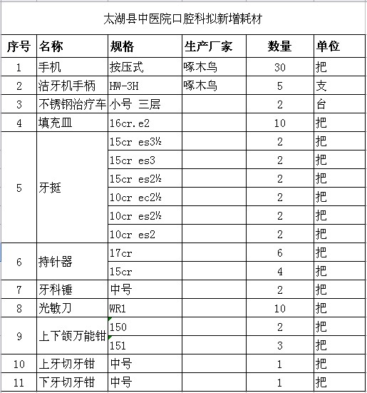 沪鸽口腔青岛园区为何悄悄改门？背后是国产牙科器械的突围战