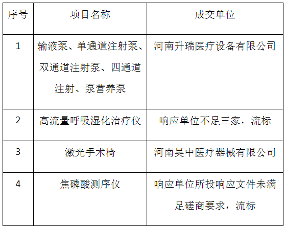 医疗设备网上商城：高效便捷的选择